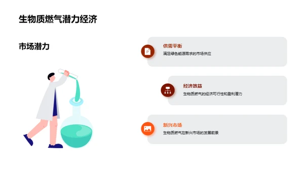 绿色能源：生物质燃气