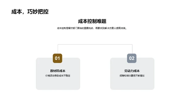 餐饮部门逐梦之旅