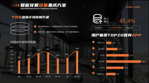 黑橙色商务风智能健身PPT模板
