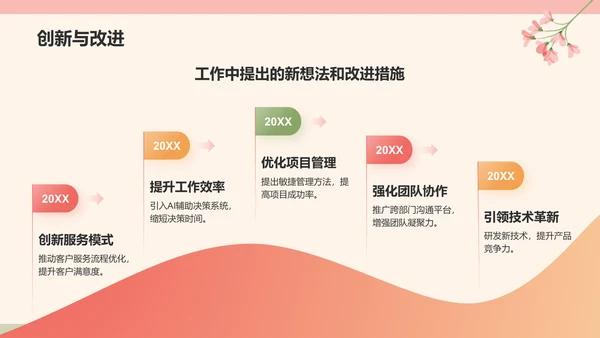 红色小清新晋升述职PPT模板