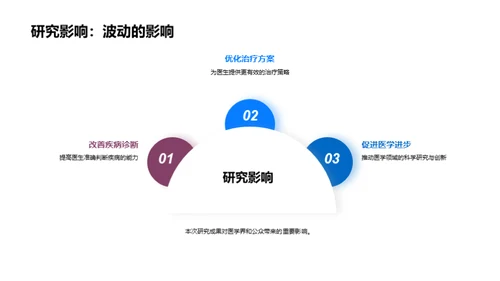 探秘医学研究之旅