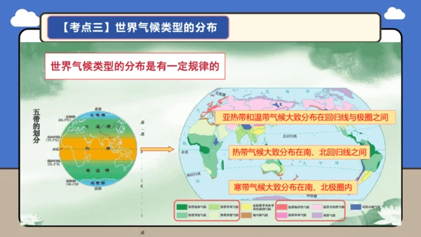 【学霸提优】第四章《天气与气候》复习课件（第2课时）-人教版（2024）七年级地理上册