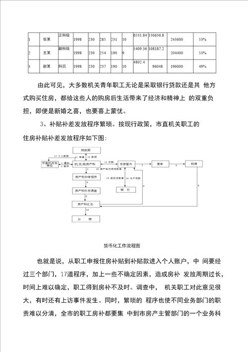 关于完善机关职工住房分配货币化制度的研究