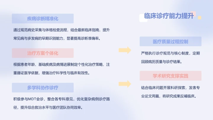 呆呆鲨蓝色简约风医疗年终报告