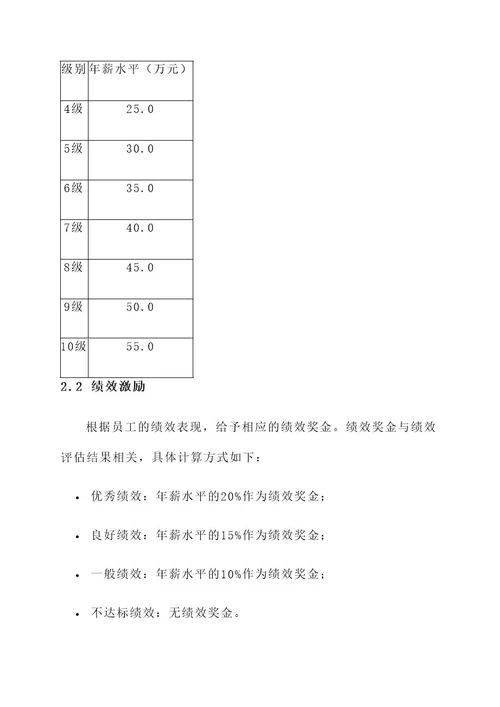 资深银行职员薪酬管理方案