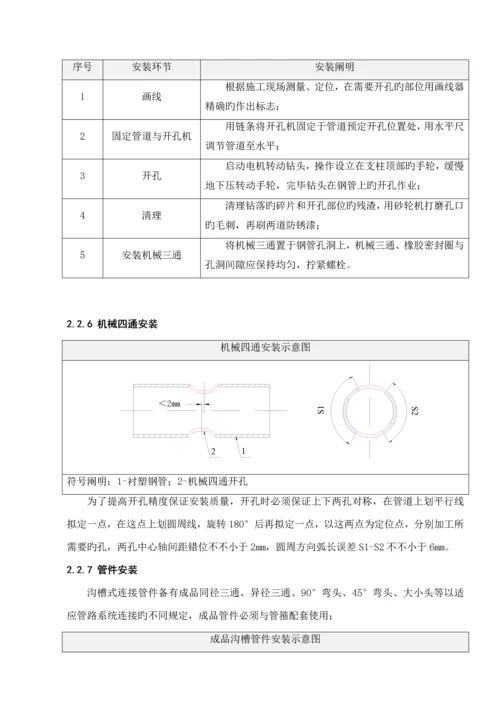 厂房给排水系统综合施工专题方案.docx