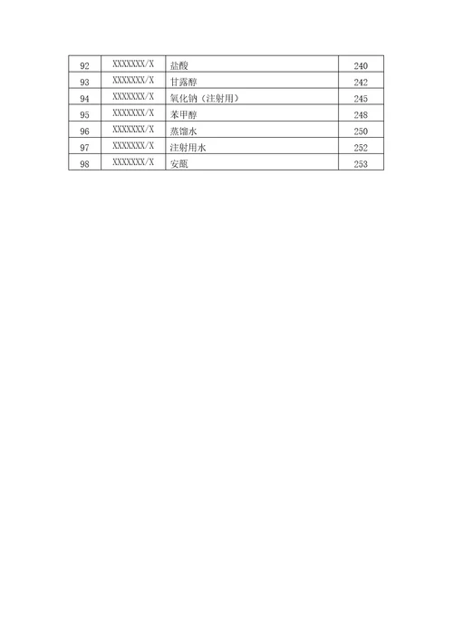 质量管理标准操作规程SOP系统