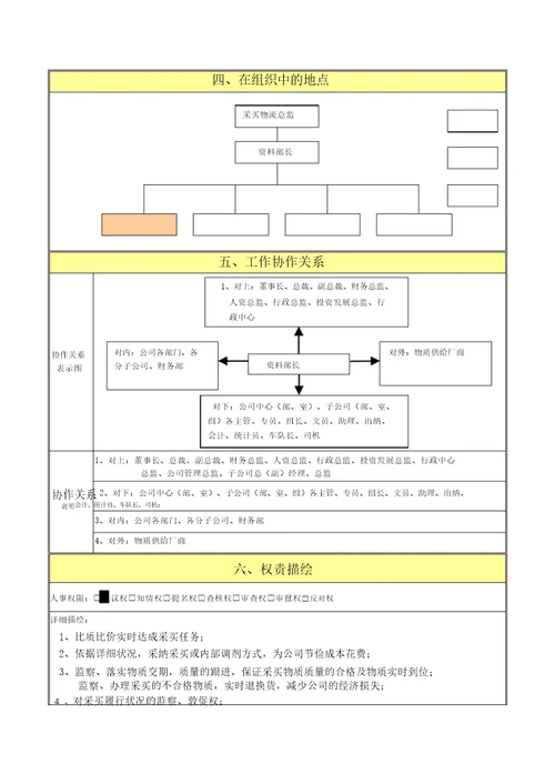 材料部长岗位职责说明书精细化管理模板