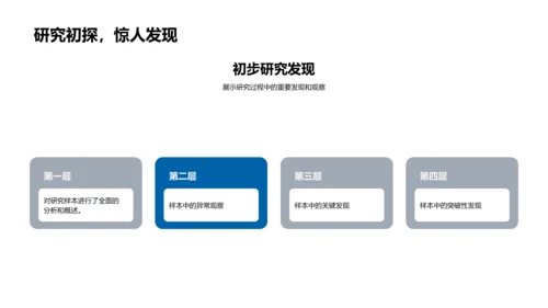 理学领域开题报告PPT模板