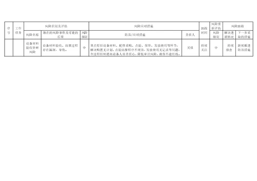 “项目风险管控年自查自纠