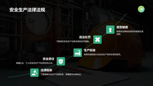 绿色商务风“安全生产月”主题宣传PPT模板