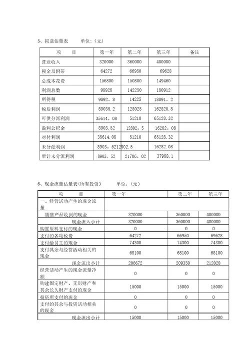 大学生创业财务分析