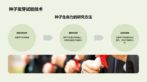 种子生命力研究