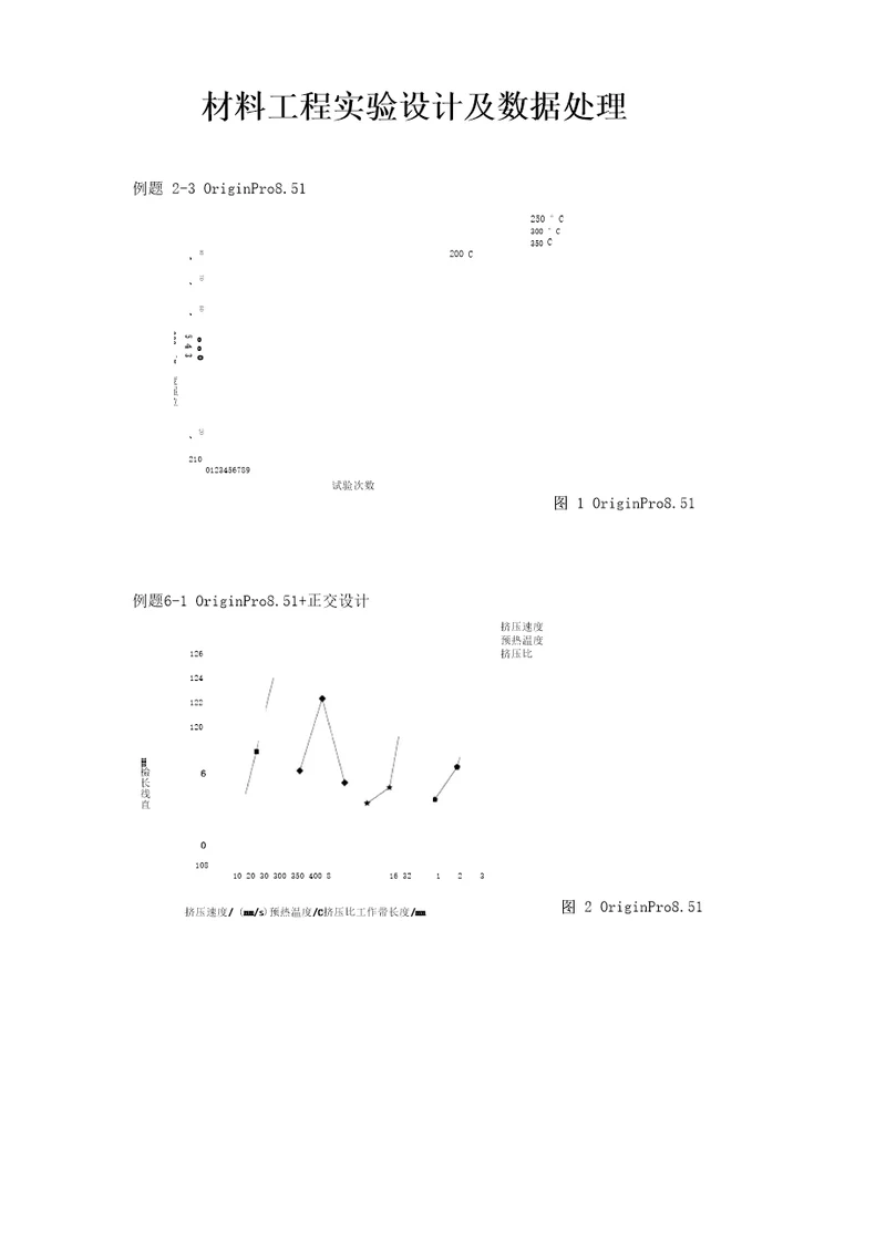 材料工程实验设计及数据处理