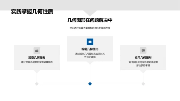 初中几何图形探索PPT模板