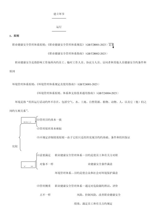 建设工程职业健康安全与环境管理.docx