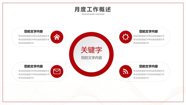 赋能前行再创佳绩工作汇报PPT模板