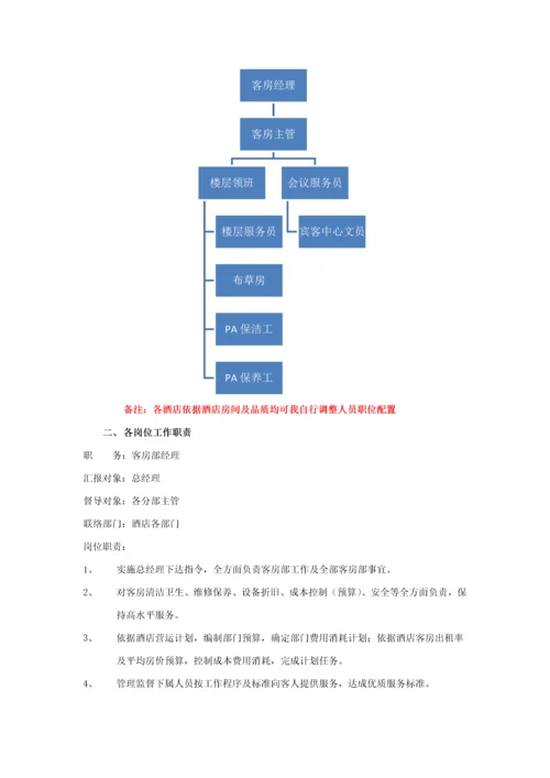 酒店客房管理概述模板.docx