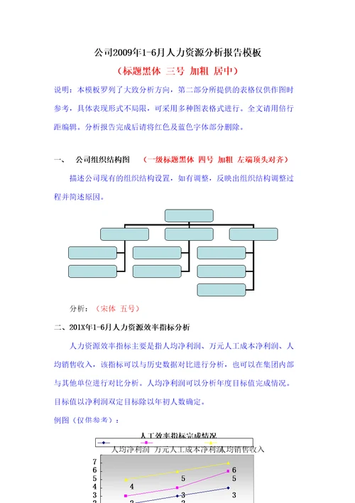 人力资源分析报告