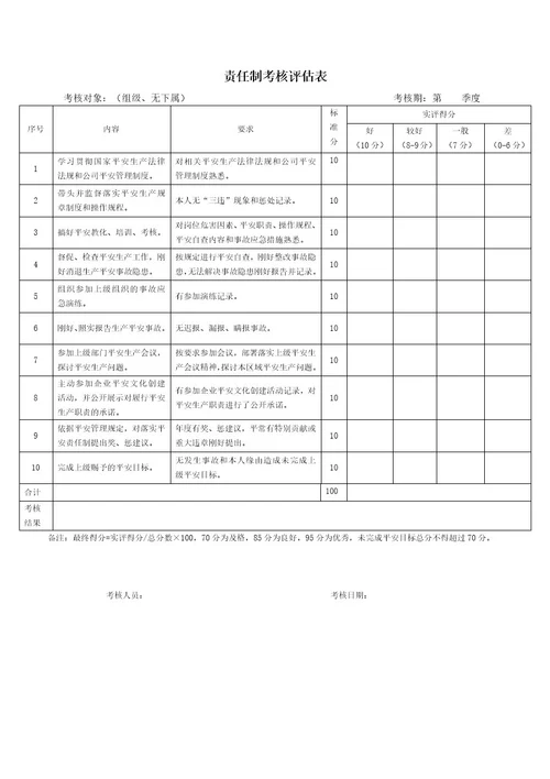 厂区安全责任制考核评估表