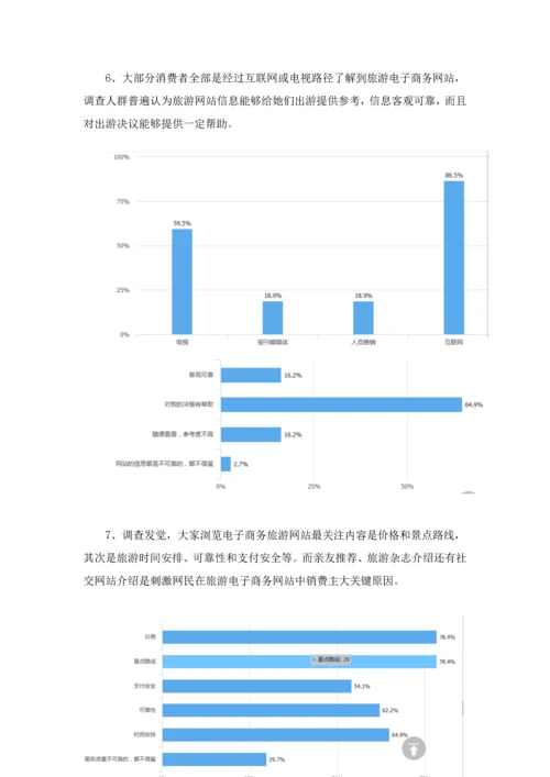 问卷总结旅游电子商务消费心理与消费行为调查研究报告.docx