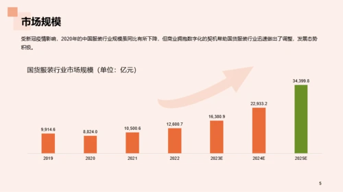 2023年国货服装行业发展研究报告