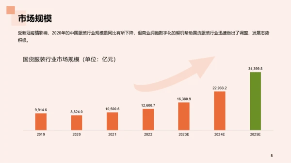2023年国货服装行业发展研究报告