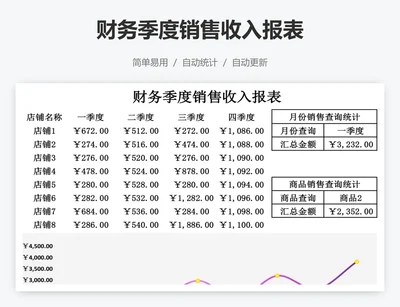 财务季度销售收入报表