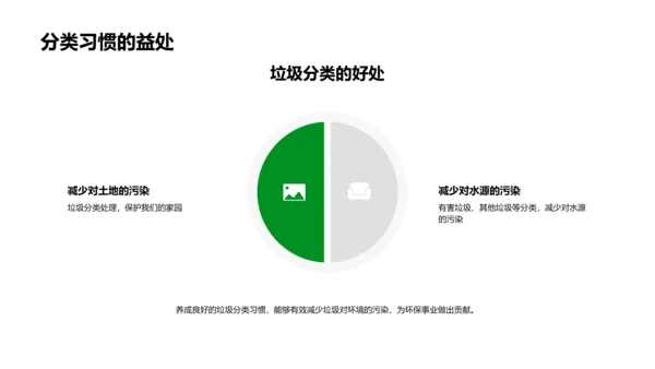 垃圾分类实践讲座