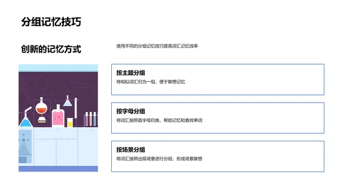 词汇记忆效率提升PPT模板