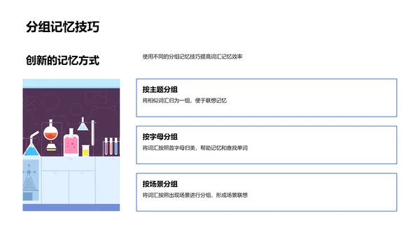 词汇记忆效率提升PPT模板