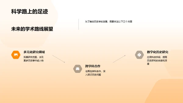 历史研究之旅