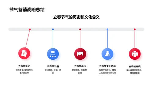 立春营销策略解析