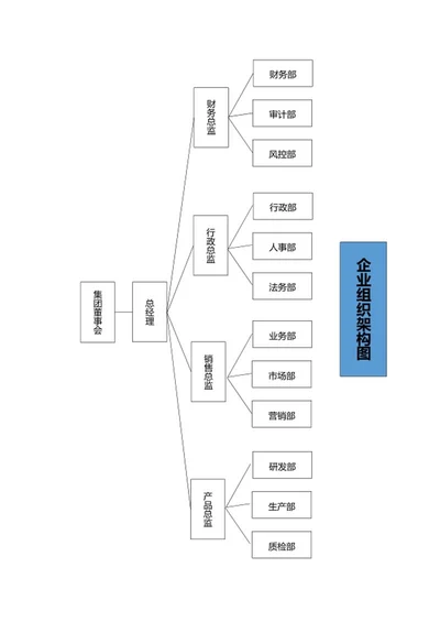 企业组织架构图word模板