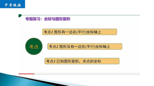 数学小专题：第七章  坐标与面积