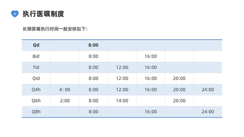蓝色系商务简约护理核心制度培训PPT课件
