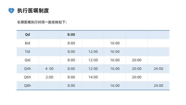 蓝色系商务简约护理核心制度培训PPT课件