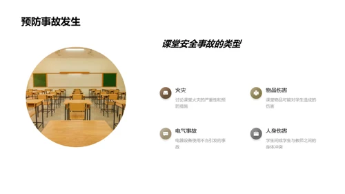 课堂安全立方体