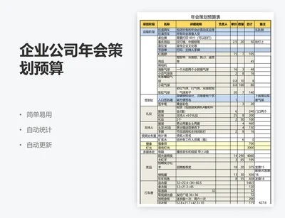 企业公司年会策划预算