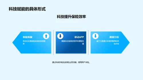 科技赋能保险未来