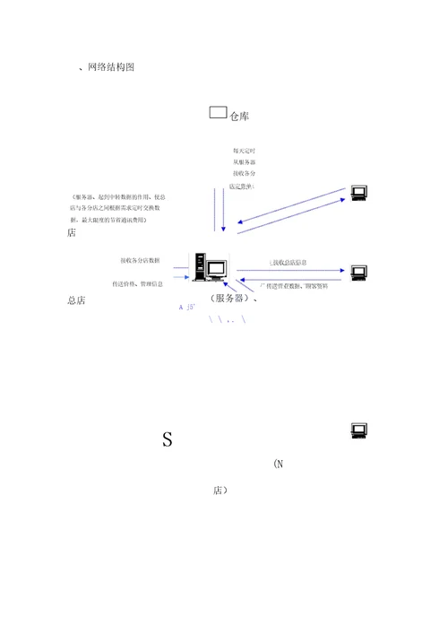 美容休闲计算机系统管理方案