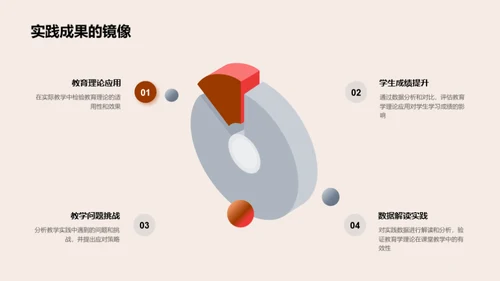 教育学的实践应用