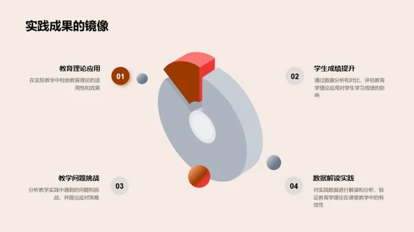 教育学的实践应用