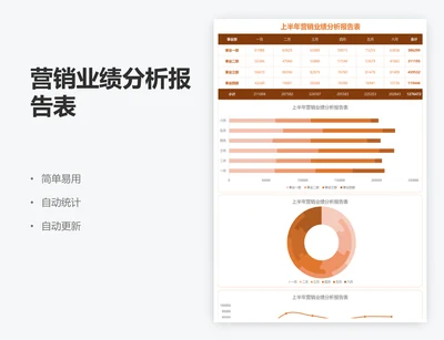 营销业绩分析报告表