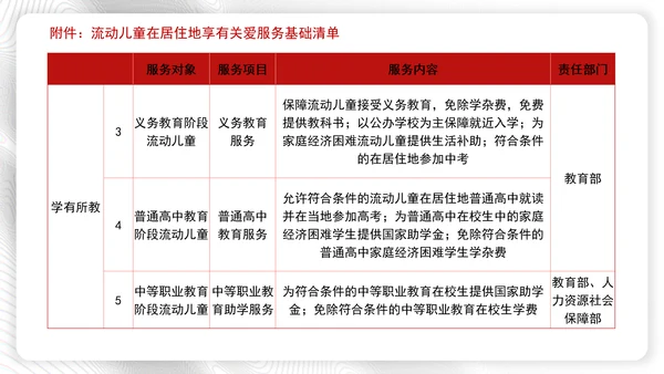 加强流动儿童关爱保护行动方案全文学习解读学习PPT课件