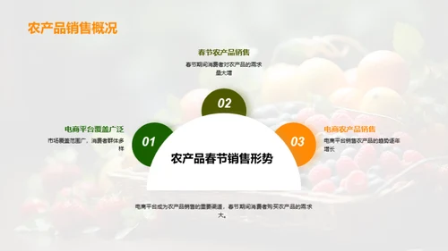 电商农产品春节营销