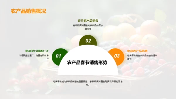 电商农产品春节营销