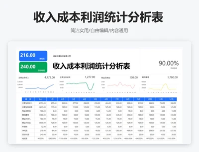 简约绿色收入成本利润统计分析表