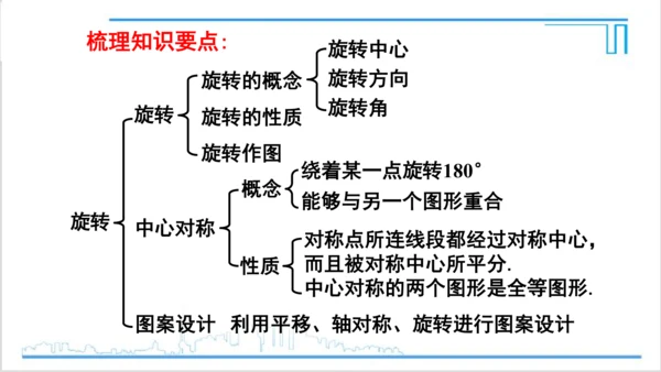 【高效备课】人教版九(上) 第23章 旋转 章末复习 课件