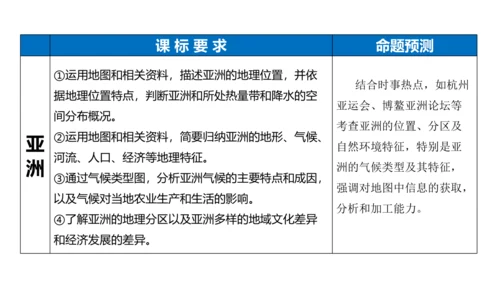 第六章 我们生活的大洲—亚洲（串讲课件59张）-七年级地理下学期期末考点大串讲（人教版）